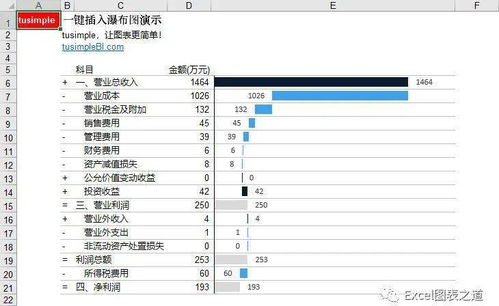 專注圖表十二年 一鍵出圖插件，一小時(shí)讓Excel小白變圖表大神