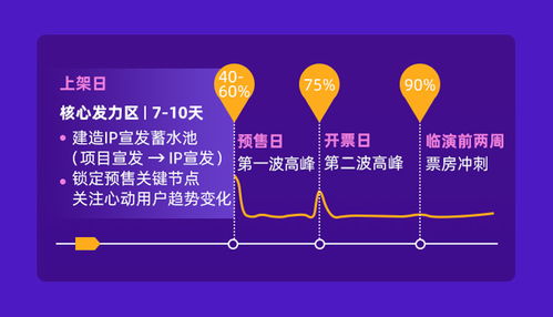 跨城觀演成新常態(tài)，旅游演出領(lǐng)跑2019票房增長