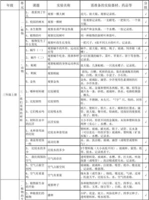 小學(xué)科學(xué)實(shí)驗(yàn)?zāi)夸浥c醫(yī)藥教學(xué)器材的融合應(yīng)用